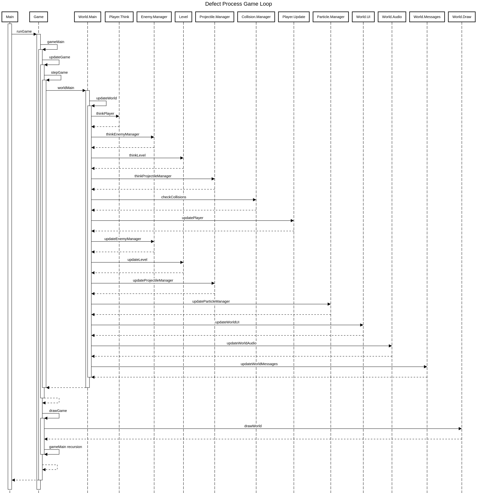 Defect Process Game Loop visualised with a simple Sequence Diagram